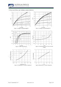 AOB42S60L Datasheet Pagina 3