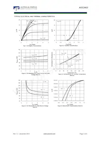 AOC2423 Datasheet Pagina 3