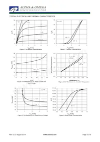 AON7410_106 Datasheet Pagina 3