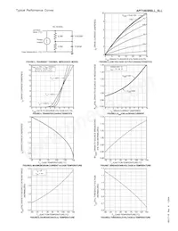 APT1003RBLLG Datasheet Pagina 3