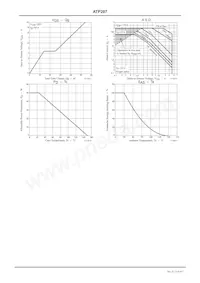 ATP207-TL-H Datasheet Page 4