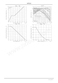 ATP212-TL-H Datasheet Page 4