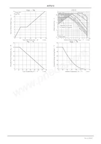 ATP213-TL-H Datasheet Page 4