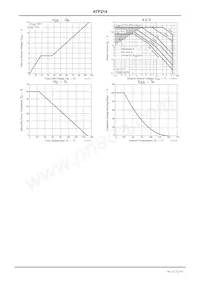 ATP214-TL-H Datasheet Page 4