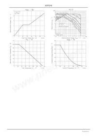 ATP218-TL-H Datasheet Page 4