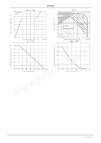 ATP602-TL-H Datasheet Page 4
