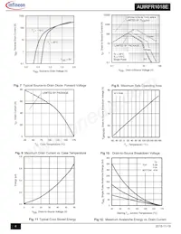 AUIRFR1018E Datasheet Page 4