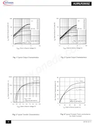 AUIRLR2905Z Datasheet Page 3