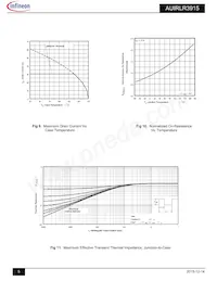 AUIRLR3915 Datasheet Pagina 5