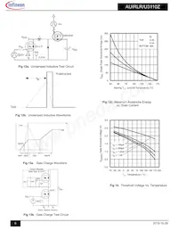 AUIRLU3110Z Datasheet Pagina 6