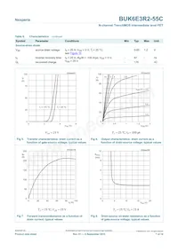 BUK6E3R2-55C Datasheet Pagina 7