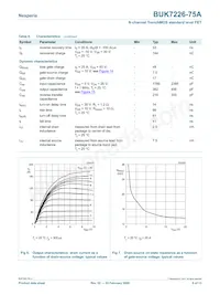 BUK7226-75A/C1 Datasheet Page 6