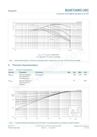 BUK724R5-30C Datasheet Page 5