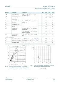 BUK751R8-40E Datasheet Page 6