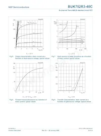 BUK752R3-40C Datasheet Pagina 9