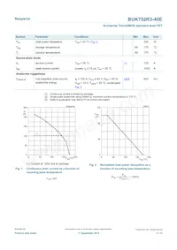 BUK752R3-40E Datasheet Page 3