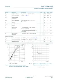 BUK755R4-100E Datasheet Page 6