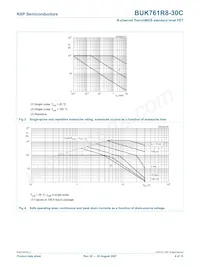 BUK761R8-30C Datasheet Page 5