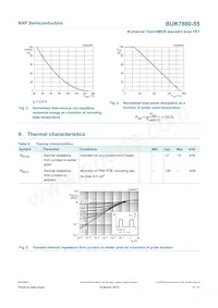 BUK7880-55 Datasheet Page 5