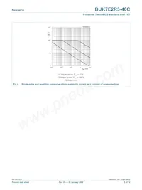 BUK7E2R3-40C Datasheet Page 5