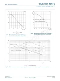 BUK9107-40ATC Datasheet Pagina 5