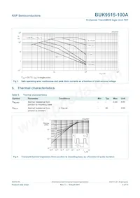 BUK9515-100A Datasheet Page 5