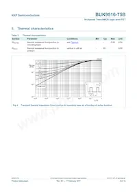 BUK9516-75B 데이터 시트 페이지 6