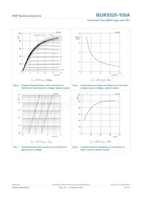 BUK9520-100A Datasheet Pagina 7