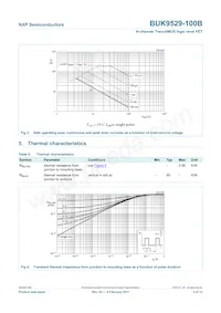 BUK9529-100B Datasheet Page 5