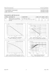 BUK9616-55A Datasheet Page 4
