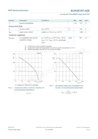 BUK961R7-40E Datasheet Page 4