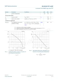 BUK961R7-40E 데이터 시트 페이지 4