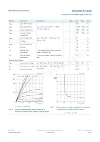 BUK961R7-40E Datasheet Page 7