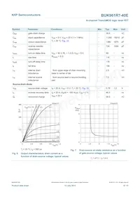 BUK961R7-40E數據表 頁面 7