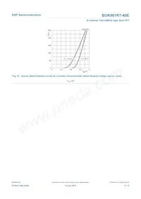 BUK961R7-40E Datasheet Page 10