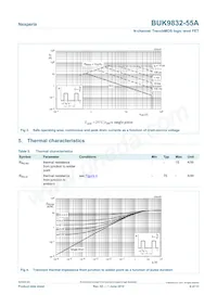 BUK9832-55A Datasheet Page 4