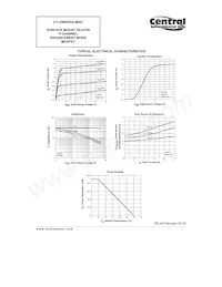 CTLDM8002A-M621 TR Datasheet Page 3