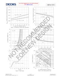DMP3017SFV-7 Datasheet Page 4