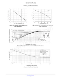 FCH077N65F-F085 Datasheet Pagina 4