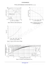 FCHD040N65S3-F155 Datasheet Pagina 5