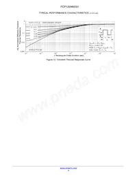 FCP125N65S3 Datasheet Page 6