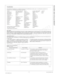 FDA15N65 Datasheet Pagina 8