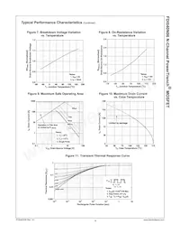 FDI040N06 Datasheet Pagina 4