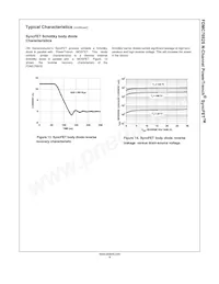 FDMC7692S-F127 Datasheet Pagina 6