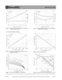 GA10JT12-247 Datasheet Pagina 5