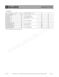GA20SICP12-247 Datasheet Pagina 3