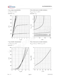 IAUS300N08S5N014ATMA1 Datasheet Page 5