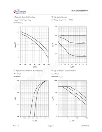 IAUS300N08S5N014ATMA1 Datasheet Page 6