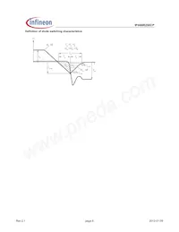 IPA60R250CPXKSA1 Datasheet Page 8