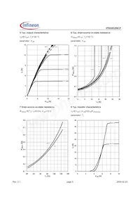 IPB50R299CPATMA1 Datasheet Page 5